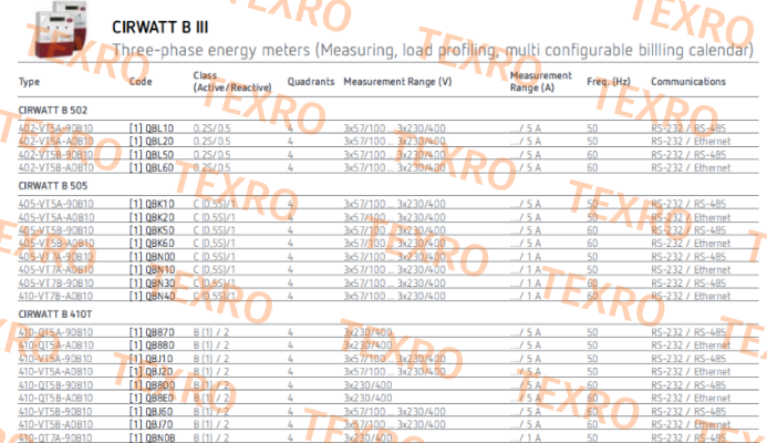Circutor-CIRWATT B 410-QT5A-C0B10